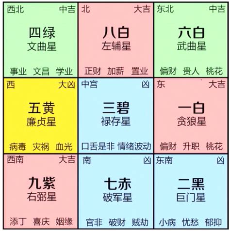 2024風水擺設|【2024年九宮飛星圖＋風水擺位】